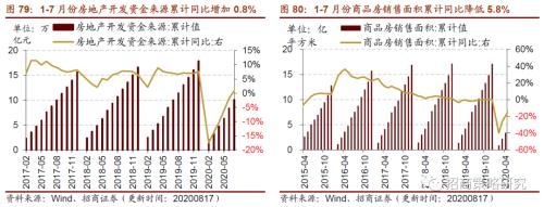 【招商策略】行業景氣觀察0819——中游制造量價修復，資源品價格暫穩