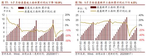【招商策略】行業景氣觀察0819——中游制造量價修復，資源品價格暫穩