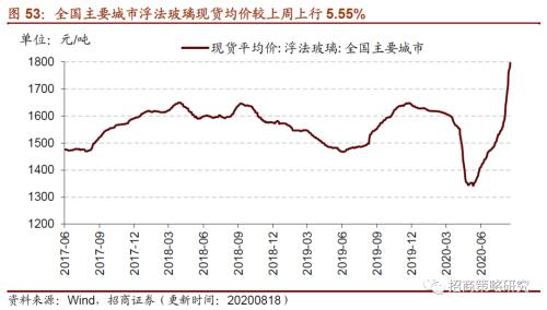 【招商策略】行業景氣觀察0819——中游制造量價修復，資源品價格暫穩