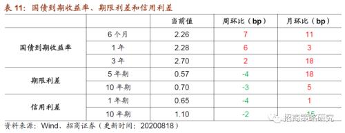 【招商策略】行業景氣觀察0819——中游制造量價修復，資源品價格暫穩
