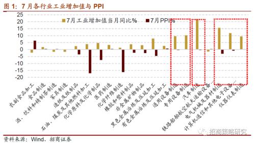 【招商策略】行業景氣觀察0819——中游制造量價修復，資源品價格暫穩