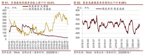 【招商策略】行業景氣觀察0819——中游制造量價修復，資源品價格暫穩