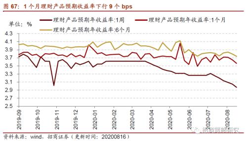 【招商策略】行業景氣觀察0819——中游制造量價修復，資源品價格暫穩