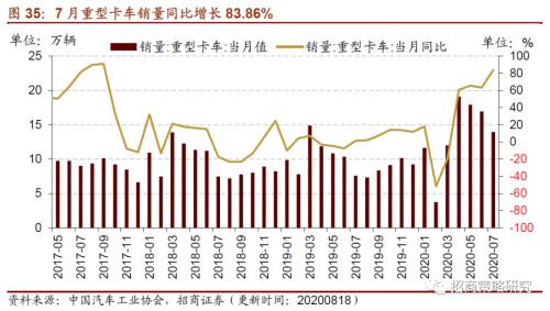 【招商策略】行業景氣觀察0819——中游制造量價修復，資源品價格暫穩