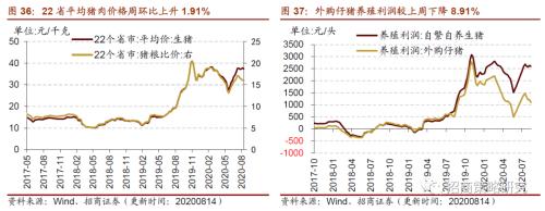 【招商策略】行業景氣觀察0819——中游制造量價修復，資源品價格暫穩