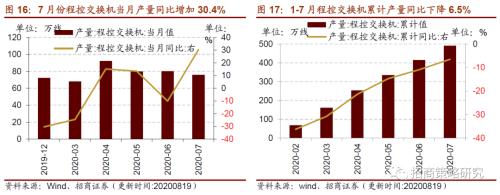 【招商策略】行業景氣觀察0819——中游制造量價修復，資源品價格暫穩