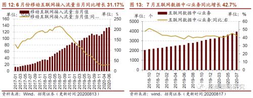 【招商策略】行業景氣觀察0819——中游制造量價修復，資源品價格暫穩