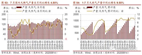 【招商策略】行業景氣觀察0819——中游制造量價修復，資源品價格暫穩