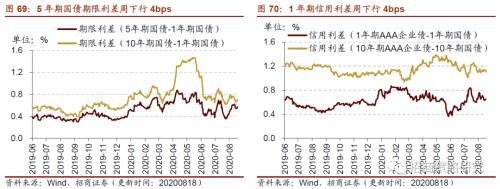 【招商策略】行業景氣觀察0819——中游制造量價修復，資源品價格暫穩