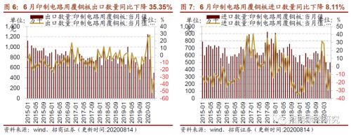 【招商策略】行業景氣觀察0819——中游制造量價修復，資源品價格暫穩