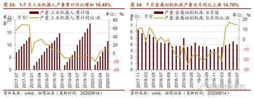 【招商策略】行業景氣觀察0819——中游制造量價修復，資源品價格暫穩