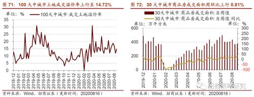 【招商策略】行業景氣觀察0819——中游制造量價修復，資源品價格暫穩