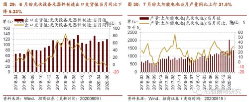【招商策略】行業景氣觀察0819——中游制造量價修復，資源品價格暫穩