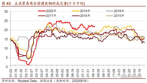 【招商策略】行業景氣觀察0819——中游制造量價修復，資源品價格暫穩