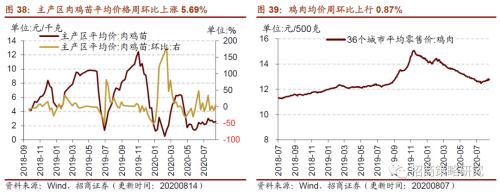 【招商策略】行業景氣觀察0819——中游制造量價修復，資源品價格暫穩