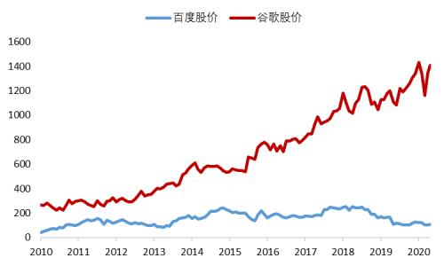 三分天下還是一家獨大？電商快遞終局猜想（上） | 國君交運
