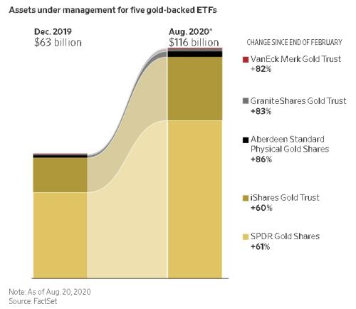 做多黃金成擁擠交易，散戶投機(jī)加劇金價(jià)波動(dòng)