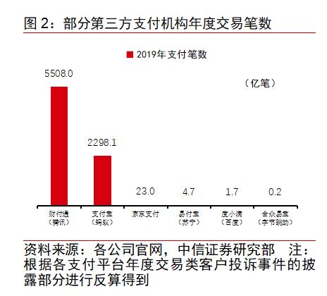 BATJ+TMD：互聯網流量巨頭的金融版圖