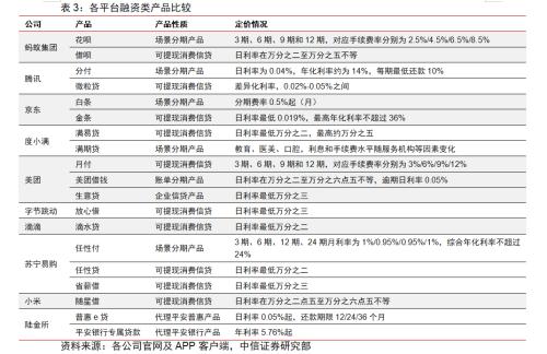 BATJ+TMD：互聯網流量巨頭的金融版圖