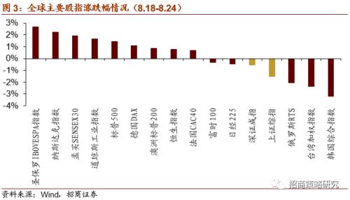 【招商策略】軟硬件加速發展，自動駕駛插上騰飛翅膀——科技前沿及新產業觀察周報（0825）