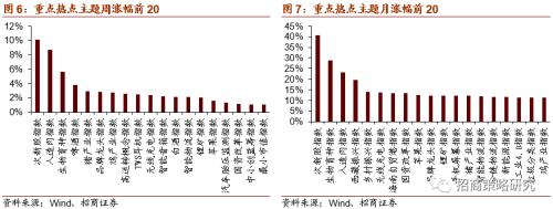 【招商策略】軟硬件加速發展，自動駕駛插上騰飛翅膀——科技前沿及新產業觀察周報（0825）