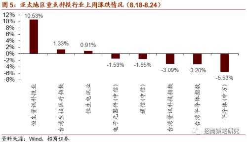 【招商策略】軟硬件加速發展，自動駕駛插上騰飛翅膀——科技前沿及新產業觀察周報（0825）