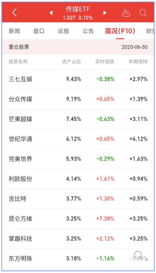 《八佰》大火是娛樂行業(yè)的強心劑，還是星星之火？