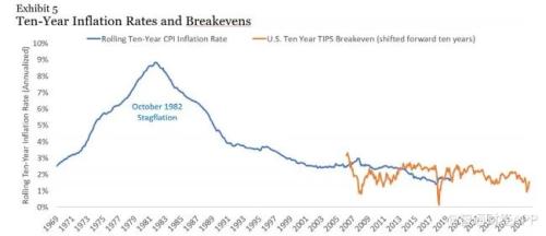 黃金實際價格高企,現(xiàn)在還是買入黃金的好時機(jī)嗎?