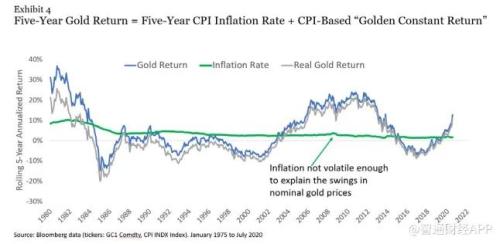 黃金實際價格高企,現(xiàn)在還是買入黃金的好時機(jī)嗎?