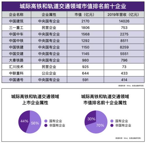 我們盤了500家新基建企業，最核心的干貨都在這里了！