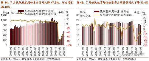 【招商策略】行業景氣觀察0826——純堿需求持續增強，面板價格維持漲勢