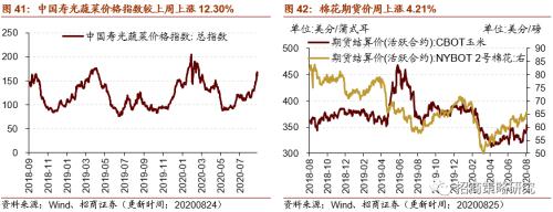 【招商策略】行業景氣觀察0826——純堿需求持續增強，面板價格維持漲勢