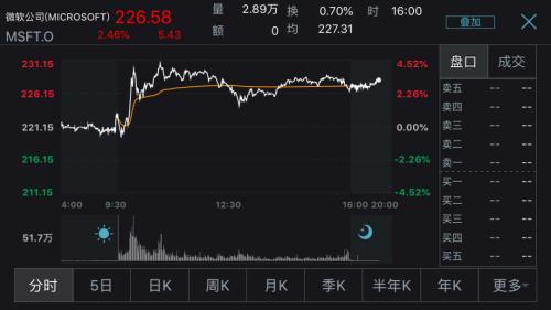全球CEO辭職，沃爾瑪成新買家！TikTok美國業務出售，即將公布最終答案