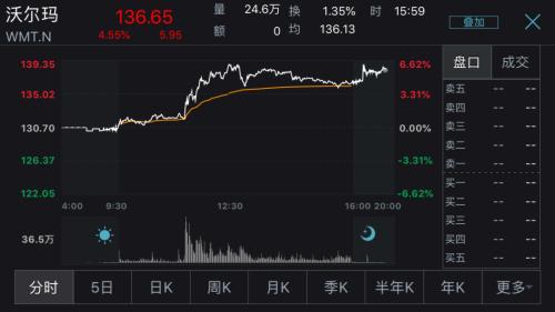 全球CEO辭職，沃爾瑪成新買家！TikTok美國業務出售，即將公布最終答案