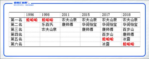 娃哈哈松口上市背后，三十年打不完的“水”仗