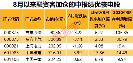 兩個萬億富豪有大計劃！比爾·蓋茨聯手巴菲特，計劃建造幾百座小型核電站！資金加倉的概念股出爐