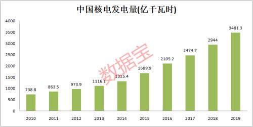 兩個萬億富豪有大計劃！比爾·蓋茨聯手巴菲特，計劃建造幾百座小型核電站！資金加倉的概念股出爐