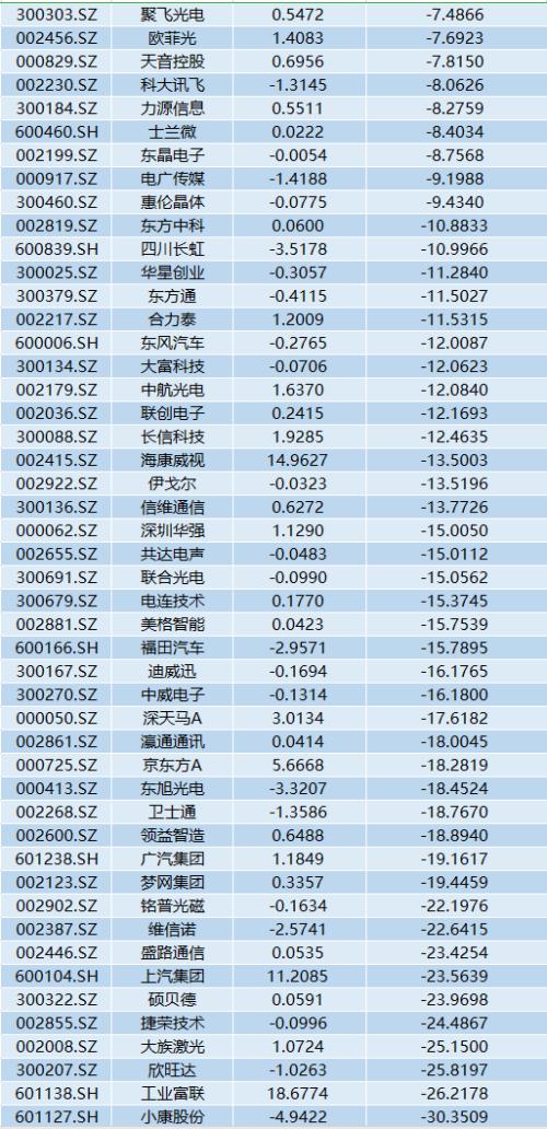 果然華為！上半年日賺2.4億，打壓下業績增長23%！消費業務收入超2500億...這些A股小伙伴要嗨