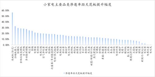 離年輕人更近的小家電，離天花板還有多遠(yuǎn)？