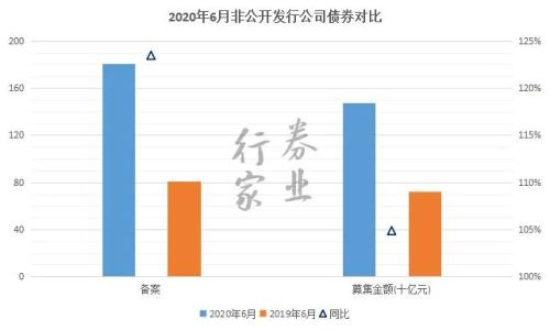 中信衍生強，中泰開戶忙，券商角逐場外業務