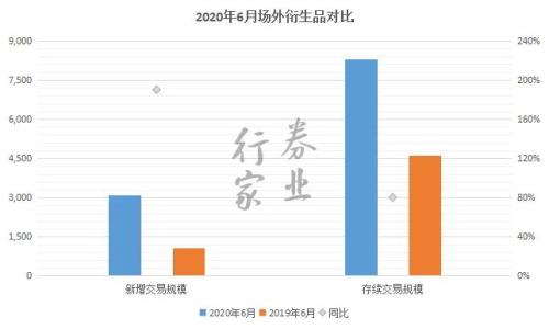 中信衍生強，中泰開戶忙，券商角逐場外業務