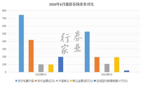 中信衍生強，中泰開戶忙，券商角逐場外業務