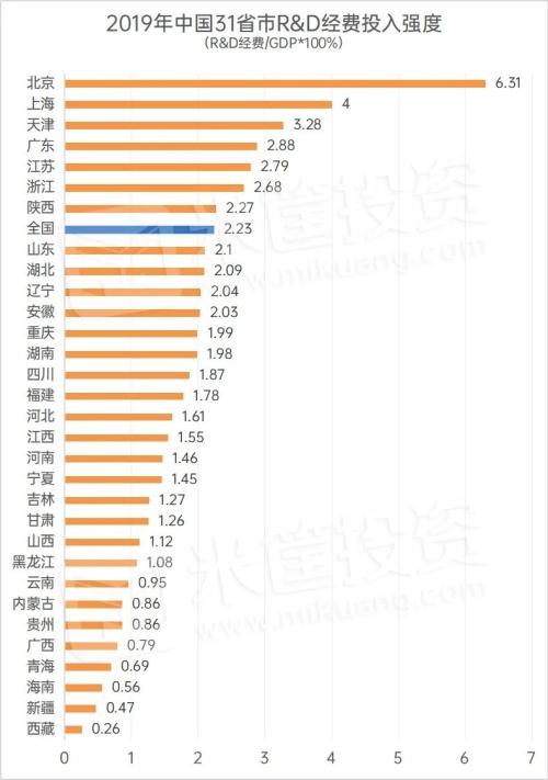 西安擊敗深圳！決定城市未來的關鍵，找到了！| 米筐原創