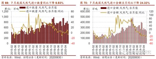 【招商策略】行業景氣觀察0902——天然橡膠漲價不止，軟件產業利潤增幅擴大