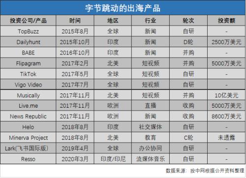 48小時后，《TikTok去哪兒》第二季來了