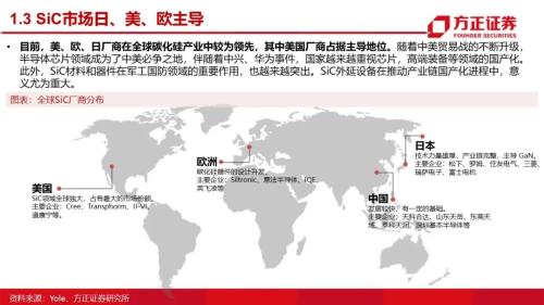 第三代半導體：研究框架