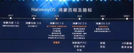 斷供倒計時!華為大招來了:鴻蒙2.0將亮相,鴻蒙手機明年推出!這些概念股要火了?