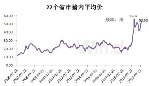 現在養一頭豬賺近2000塊！可2年后豬肉將跌破10元，甚至4-5塊？