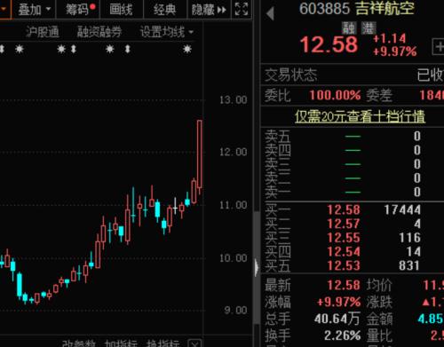 旅游業(yè)“十四五”規(guī)劃編制中，龍頭股突然漲停，5000萬資金已加倉，最具潛力概念股名單曝光