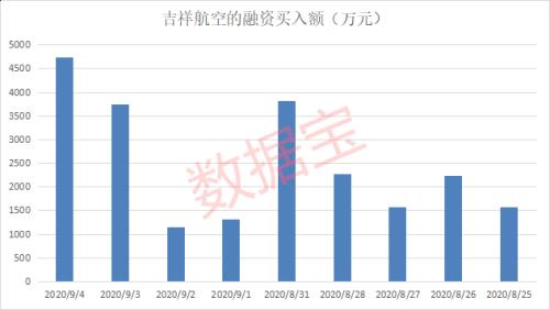 旅游業(yè)“十四五”規(guī)劃編制中，龍頭股突然漲停，5000萬資金已加倉，最具潛力概念股名單曝光